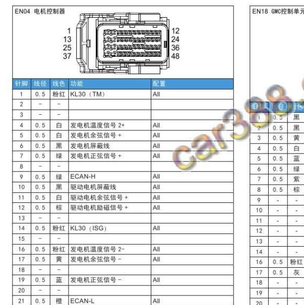 2020年传祺GS4 PHEV电机控制器针脚