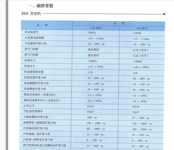现代伊兰特G4GB发动机相关资料