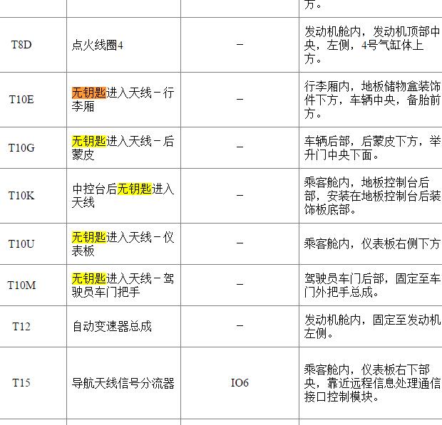 2017年别克GL8无钥匙天线位置