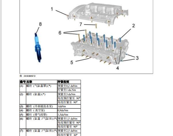 2011年标致RCZ发动机大修资料