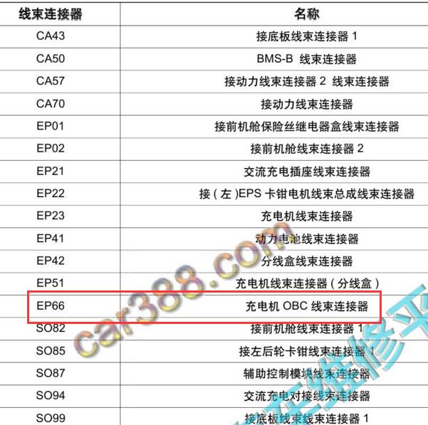 2017年吉利帝豪EV OBC电路图