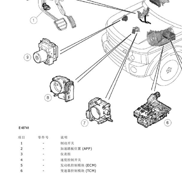 2009年路虎发现速度控制开关电路图和位置