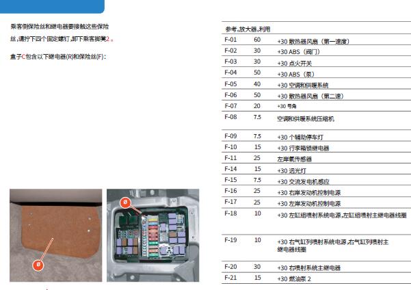 2008-2013年法拉利加利福尼亚保险丝继电器位置说明