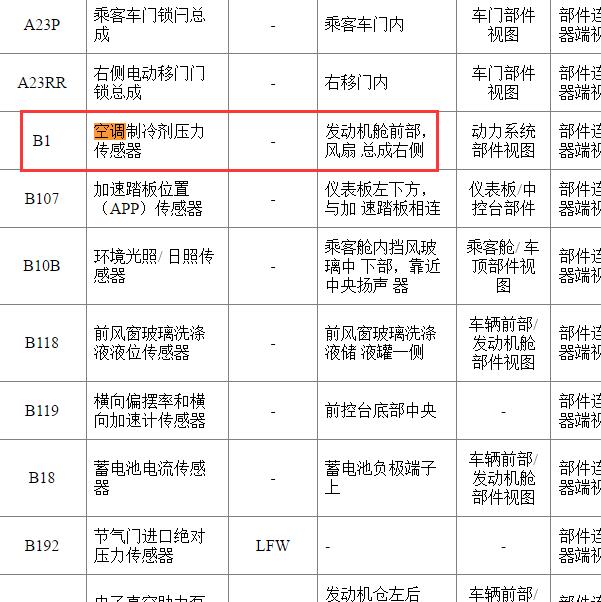 2015年别克GL8空调压力传感器位置