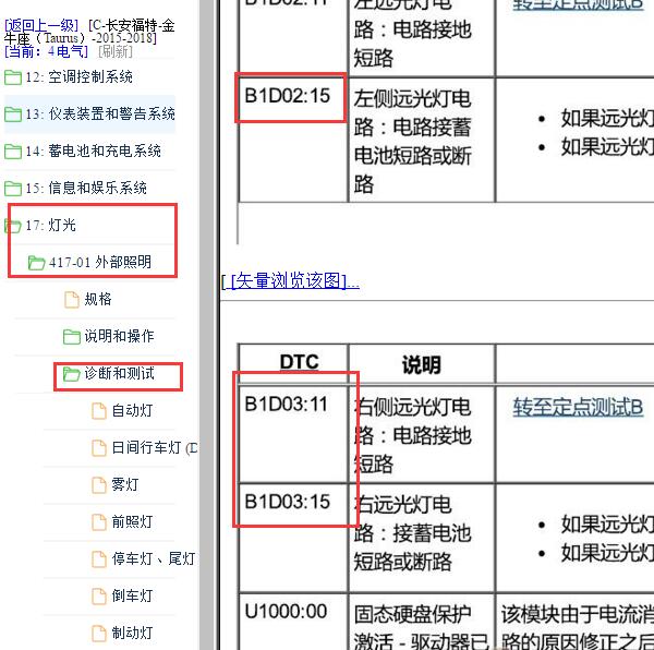 2015-2018年福特金牛座B1D02和B1D03故障码资料