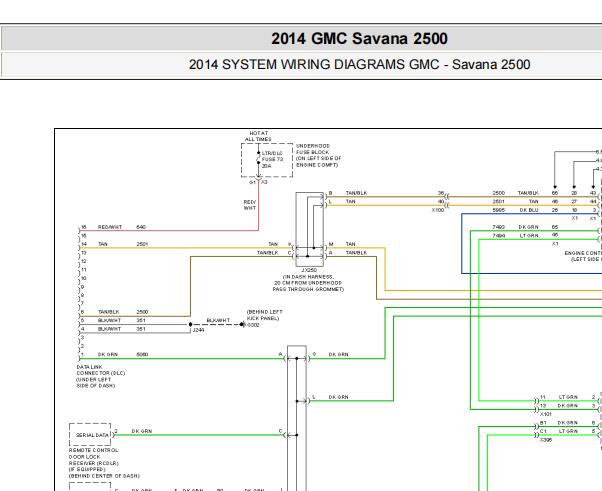 2014年GMC SAVANA网络通讯电路图