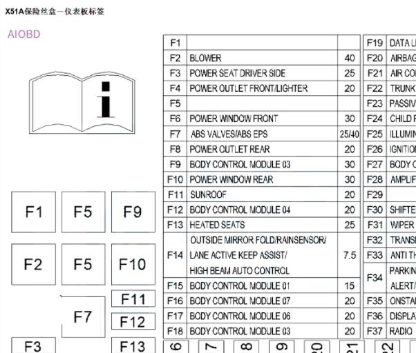 2015年雪佛兰科鲁兹仪表保险丝资料