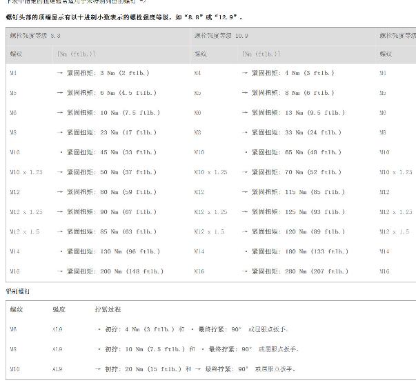2017年保时捷帕拉梅拉发动机扭矩