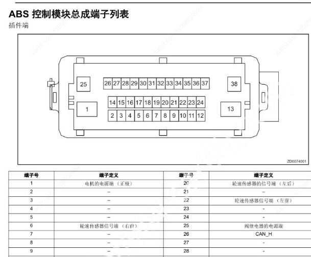 2021年开瑞海豚车身电脑和ABS针脚资料
