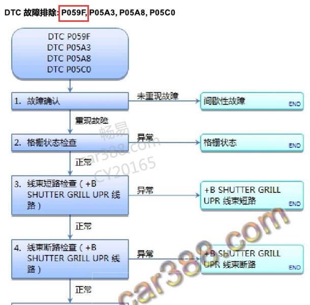 2019-2020年本田雅阁P059F故障码资料