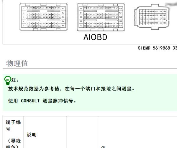 2020年日产奇骏发动机电脑针脚资料
