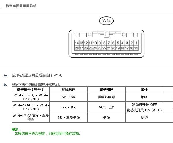 2015年丰田霸道吸顶电视针脚资料
