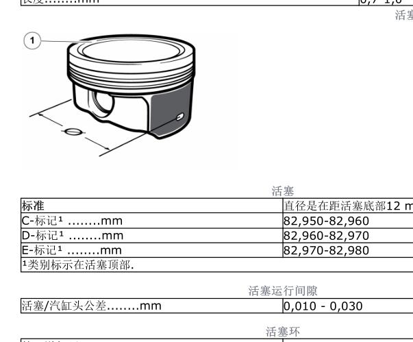 2014年沃尔沃S60 B5204T8发动机活塞间隙数据