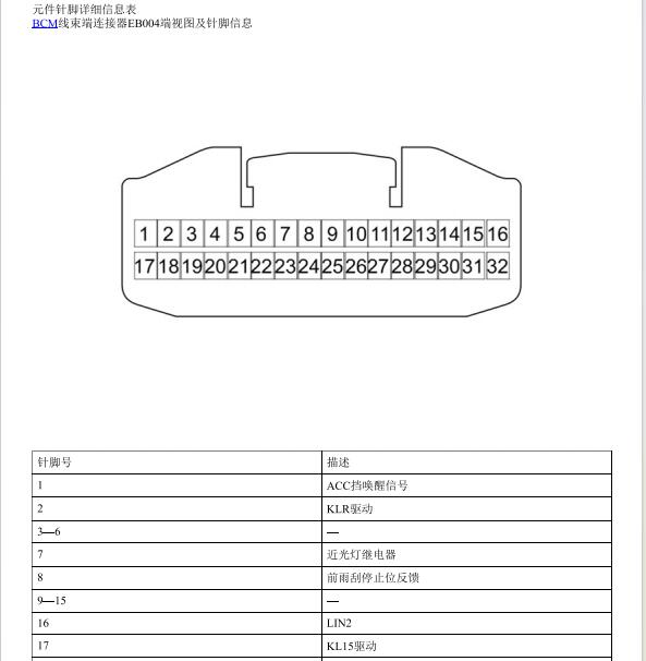2019年荣威i5车身电脑端子图