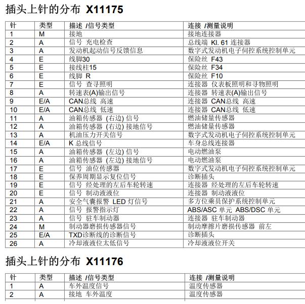 2004年宝马325 仪表针脚定义