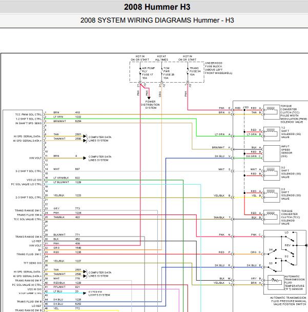 2008年悍马H3 变速箱模电路图.