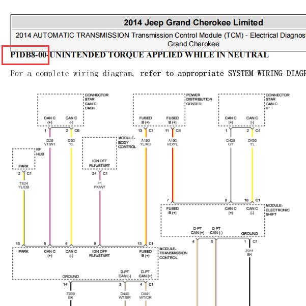 2014年吉普自由光P1DB8故障码资料