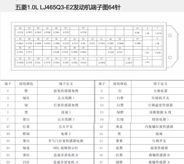 五菱LJ465Q3-E2发动机端子图