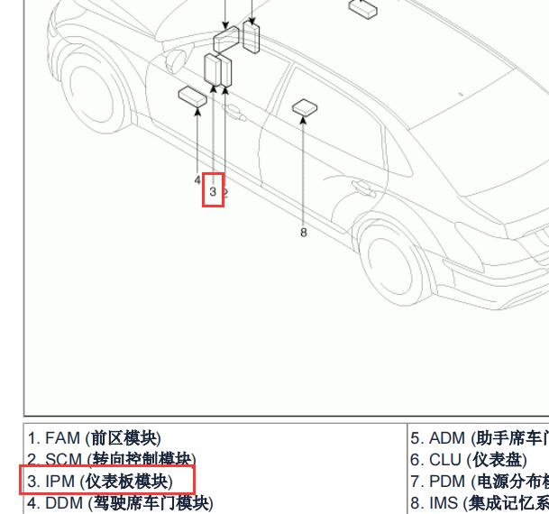 2010年现代雅科仕车身电脑位置