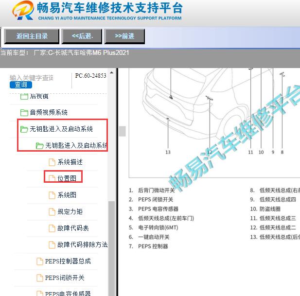 2021年长城哈弗M6 plus低频天线位置
