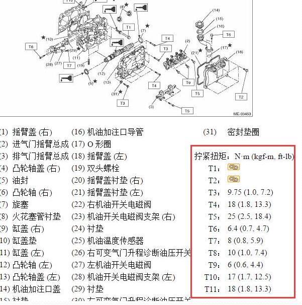 2009年斯巴鲁森林人发动机扭矩