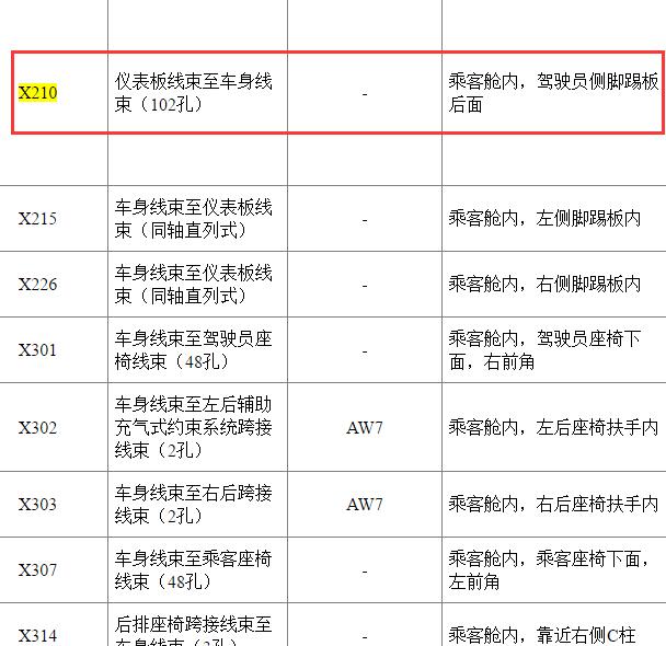 2015年别克君越X210位置及端子定义