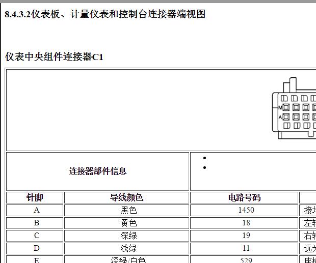 2008年别克GL8仪表针脚资料