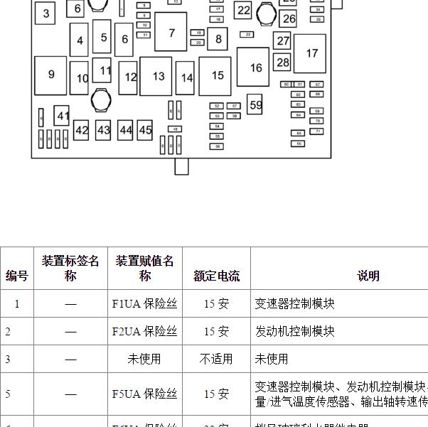 2009-2010年雪佛兰科鲁兹保险说明资料
