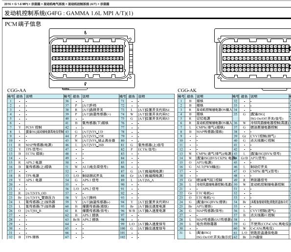 2016年起亚K3 G4FG发动机电脑针脚电路图