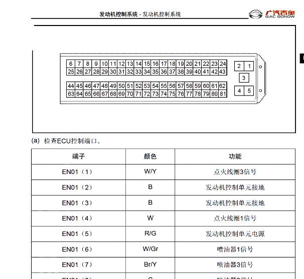 2015年广汽吉奥GP150发动机电脑针脚资料