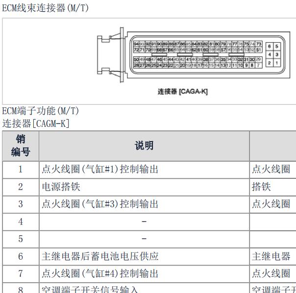 2011年现代伊兰特悦动发动机针脚图