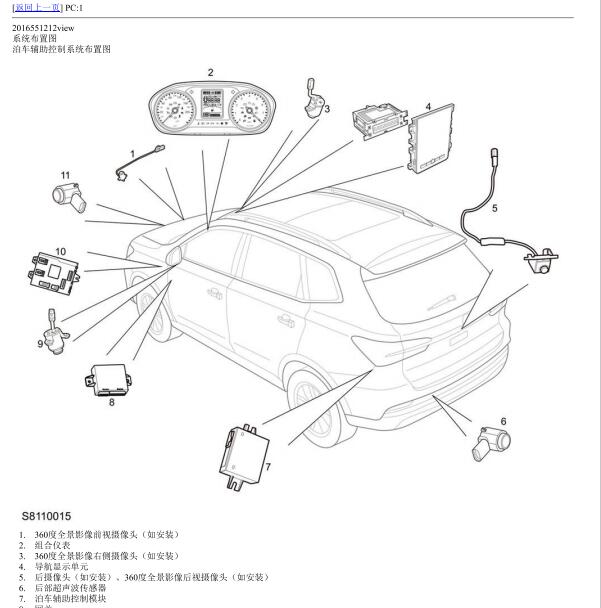 2019年荣威RX5全景影像模块安装位置