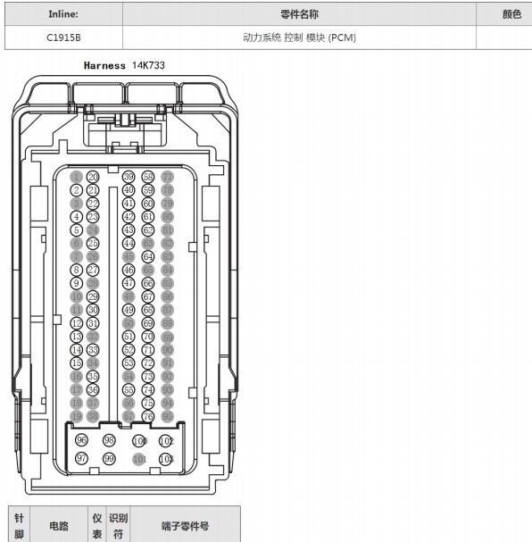 2019年福特福睿斯1.5发动机针脚资料