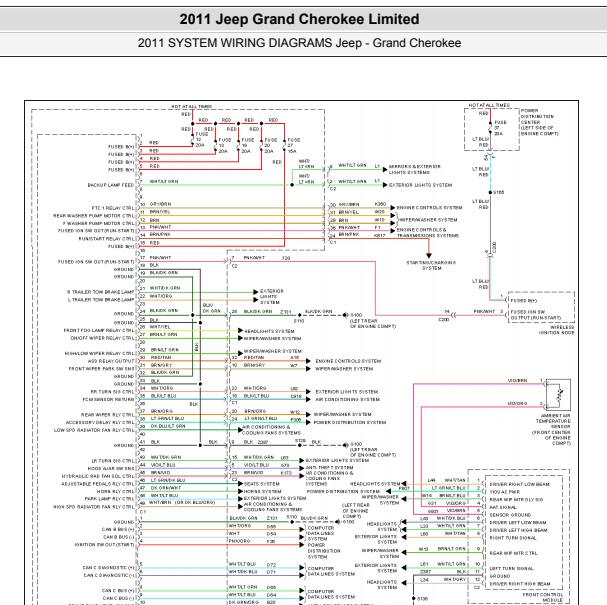 2011年吉普大切诺基车身模块电路图