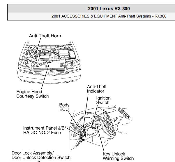 2001年雷克萨斯RX300防盗资料