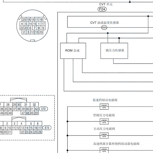 2018年日产轩逸变速箱圆插头针脚电路图