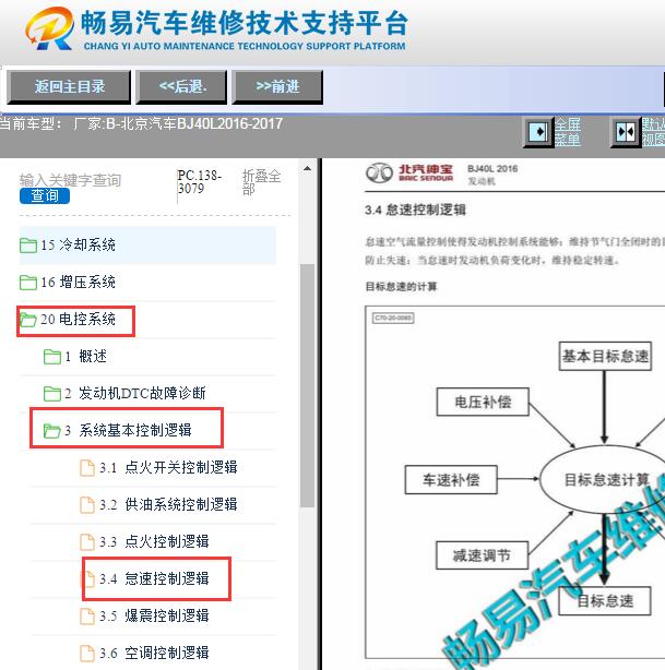 2016-2017年北京汽车BJ40L怠速控制资料