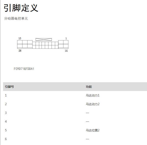 2022年哈弗H9四驱针脚定义