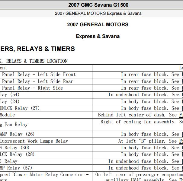 2007年GMC Savana 整车模块安装位置