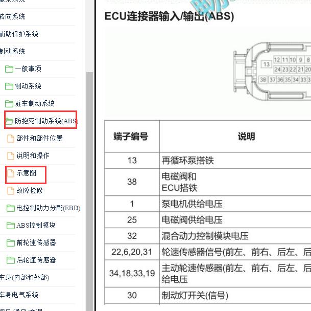 2016年起亚K2 ABS针脚定义
