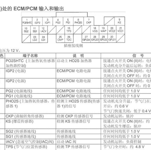 2006年本田CRV K20A4发动机针脚定义