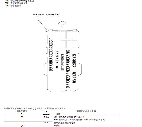 2015年本田飞度保险丝继电器资料