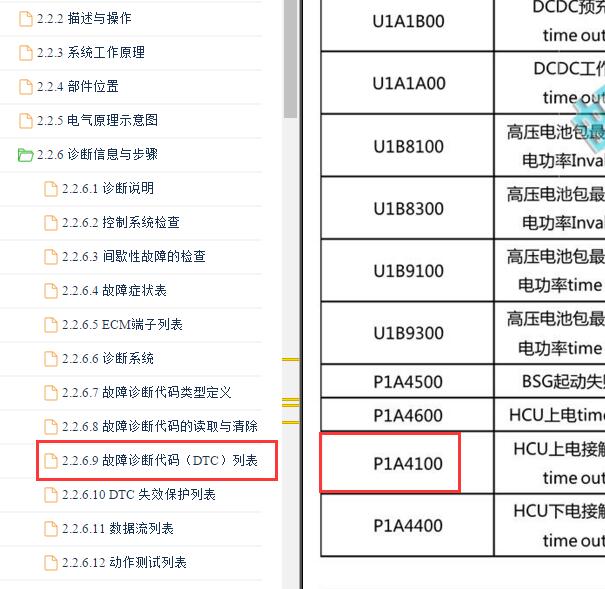 2021年吉利星瑞P1A4100故障码资料