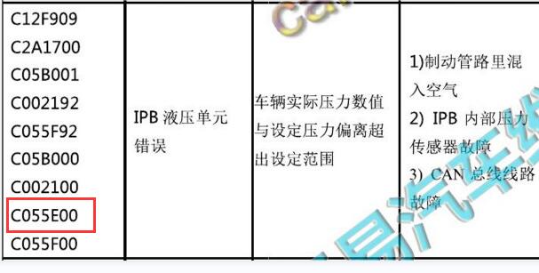 2021年比亚迪唐DM-i C055E00故障码诊断资料
