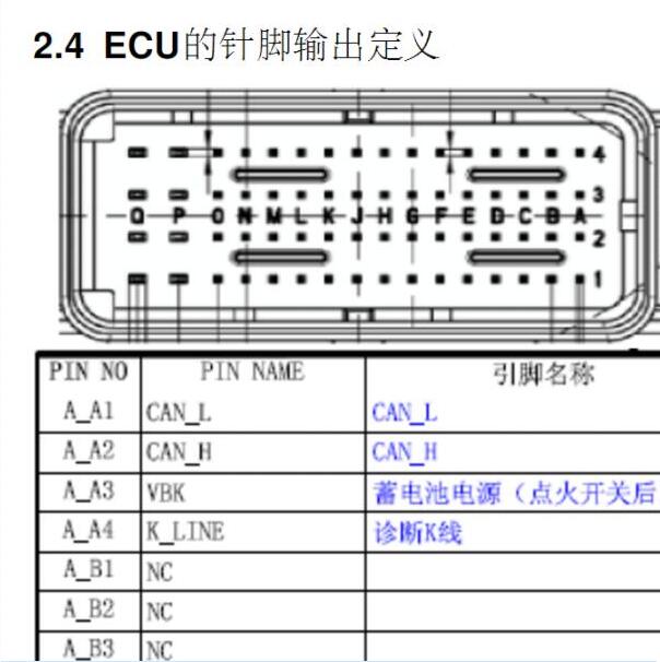 2015年北汽威旺307发动机针脚
