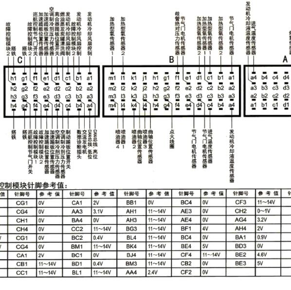 2004-2007年雪铁龙C4发动机针脚资料