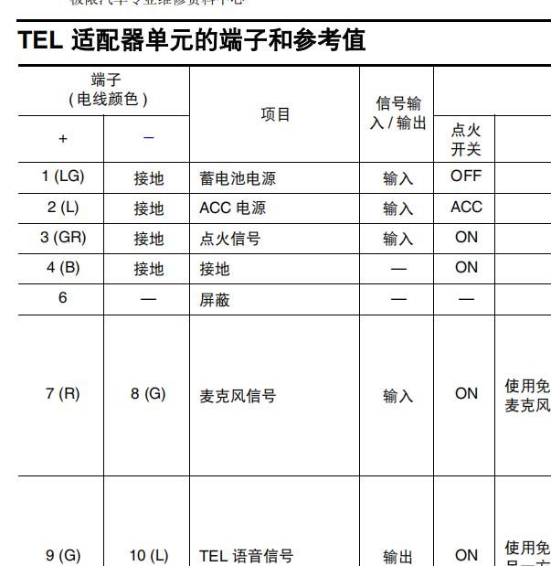 2009年日产轩逸蓝牙模块针脚定义