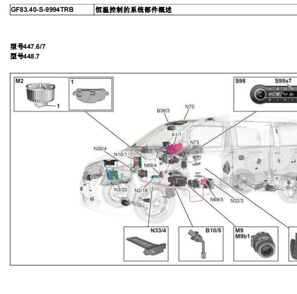 2018年奔驰威霆空调模块位置