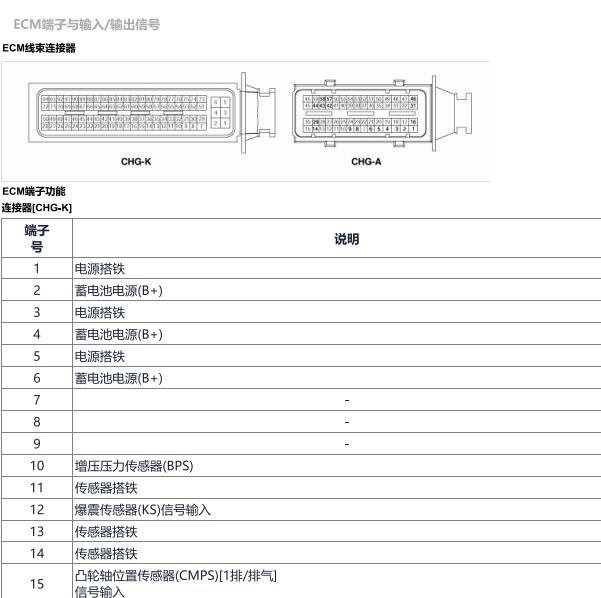2012年现代酷派2.0 发动机针脚