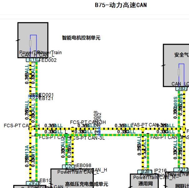 2022年荣威iMAX8 EV网络通讯电路图